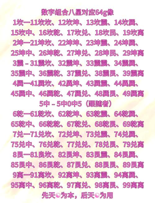 如何将数字与八字命理巧妙搭配应用？