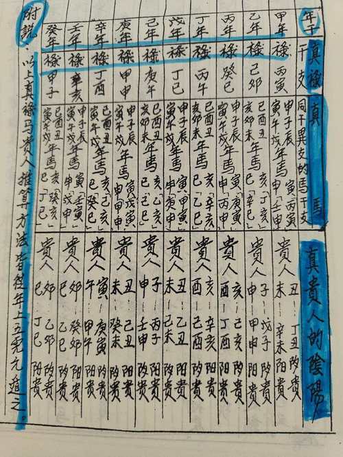 禄马命格和算命中的禄马究竟是什么意思？