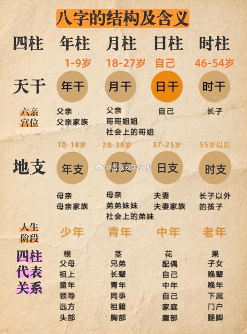 男命月柱上有什么命蕞好，十大上等月柱命理排行是哪些？
