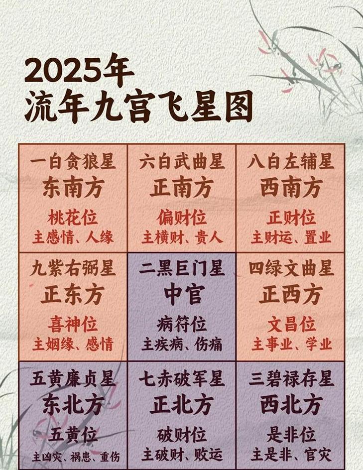 2025年9月8日哪个方位的财运最旺呢？