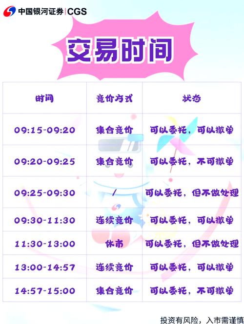 2026年3月31日，今日股市交易是否适宜进行？