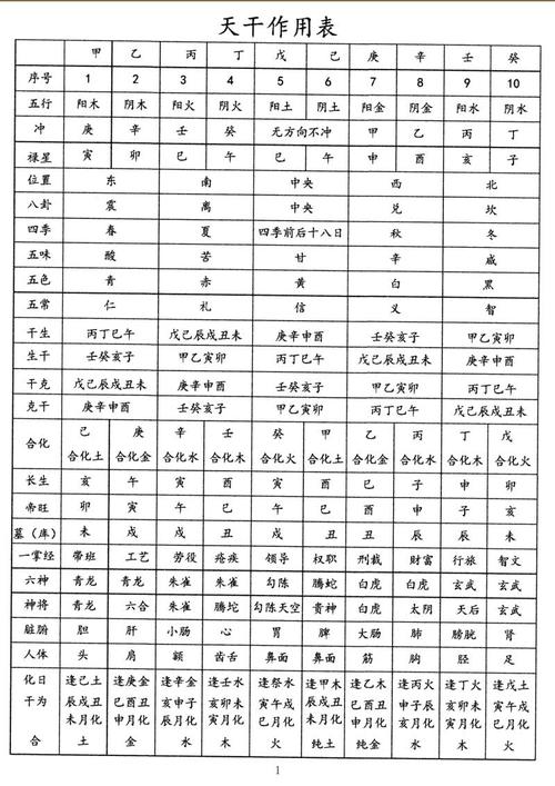 如何通过八字从格查询找到适合自己的命理信息？
