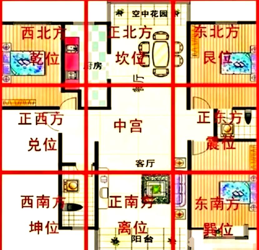 房子布局与风水有直接关系吗？