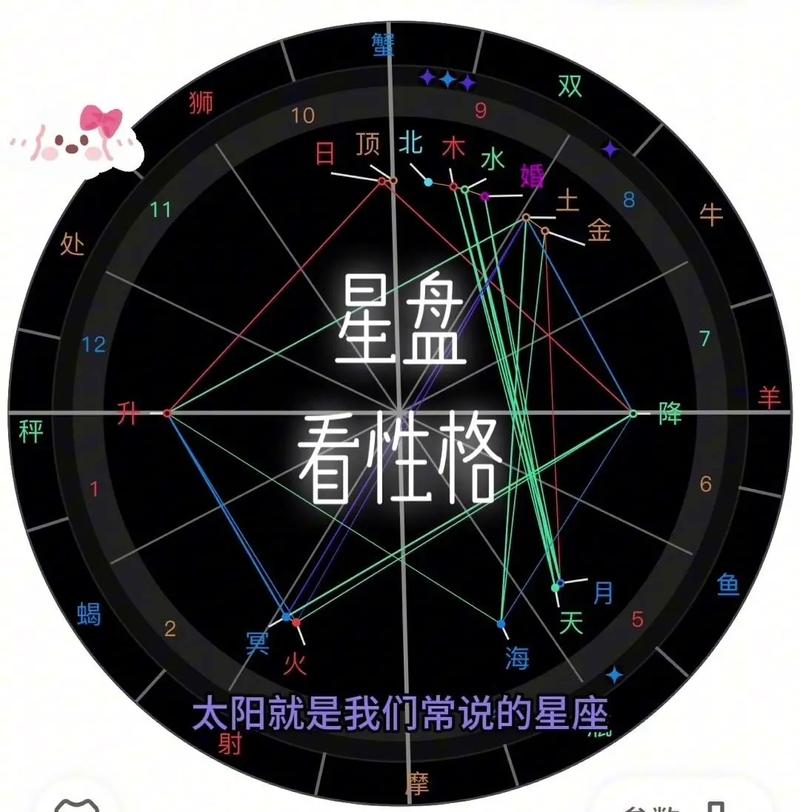 月水巨蟹火金双子命格，哪种组合能揭示我的命运奥秘？