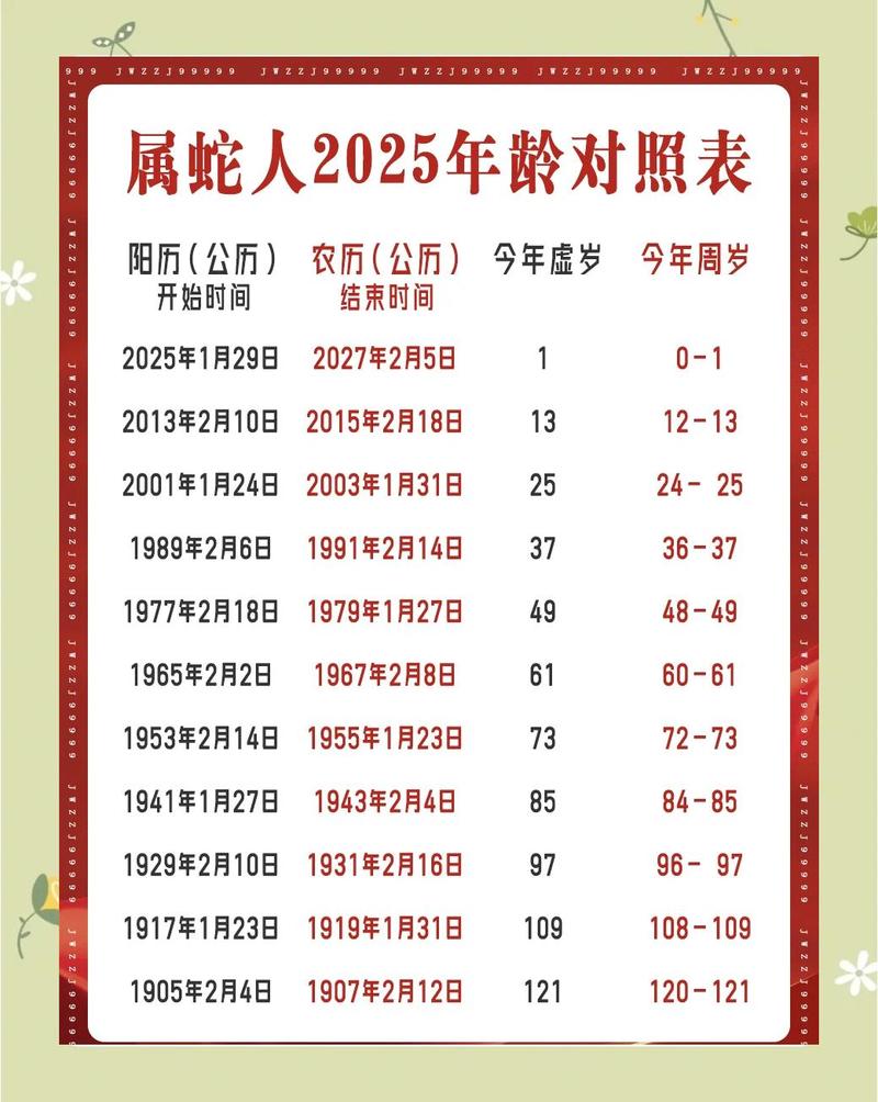 2025年属蛇的人今年多少岁了？