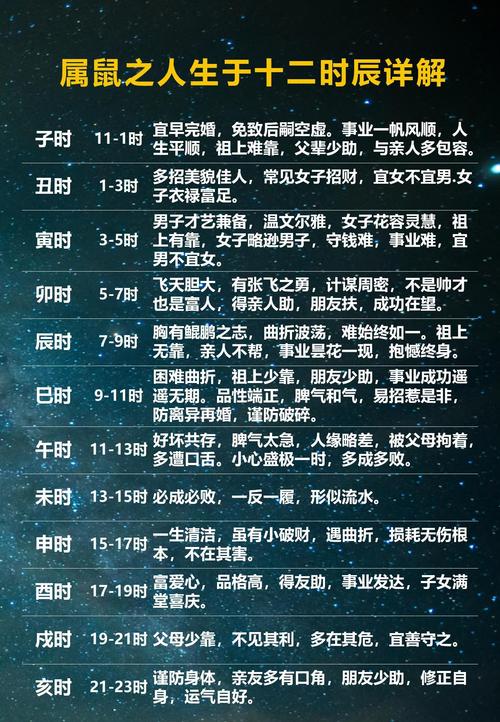 属鼠的命生于12月是什么命？属鼠男二月生又是什么命呢？