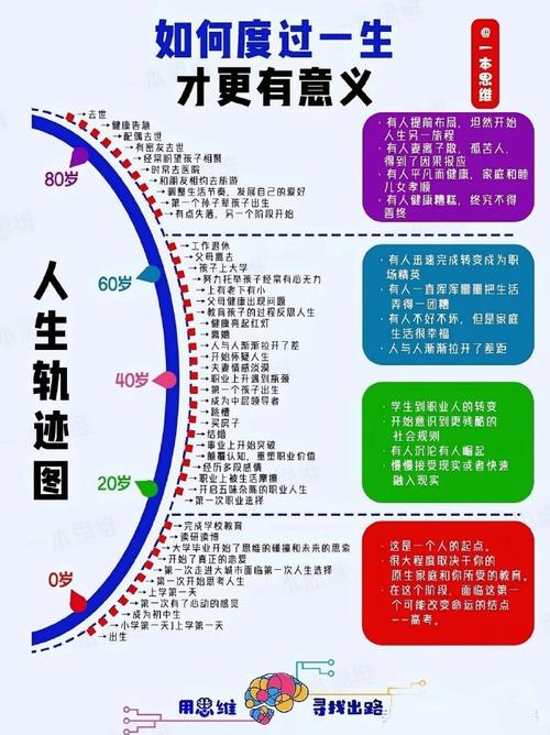 如何同过命格分析改变一个人的命运走向？