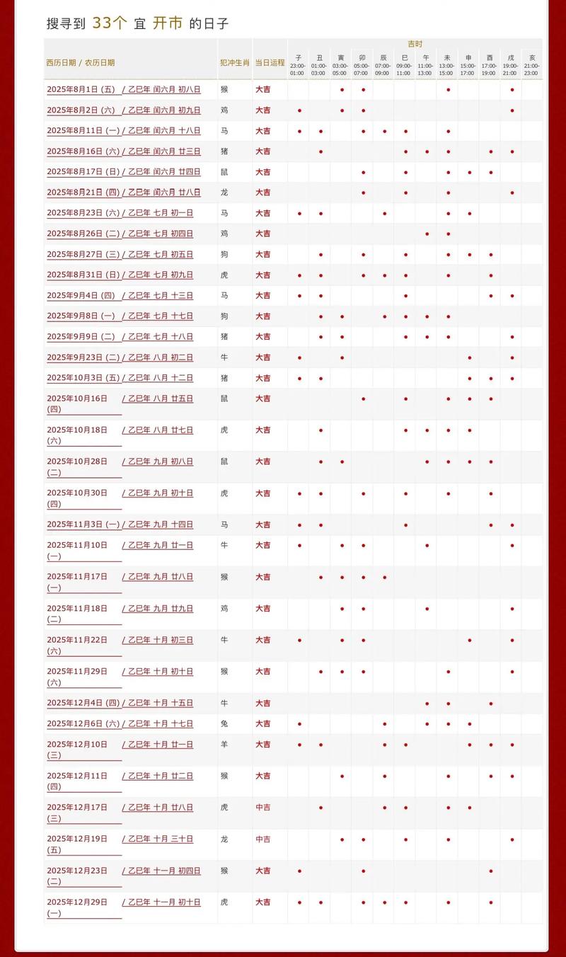 2025年12月31日农历冬月十二适合开业吗？营业吉日判断疑问