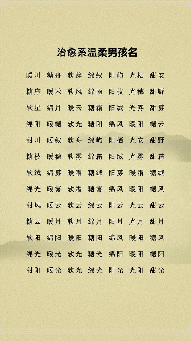 裘姓智慧才气男宝宝名字，有没有什么特别的长尾推荐？