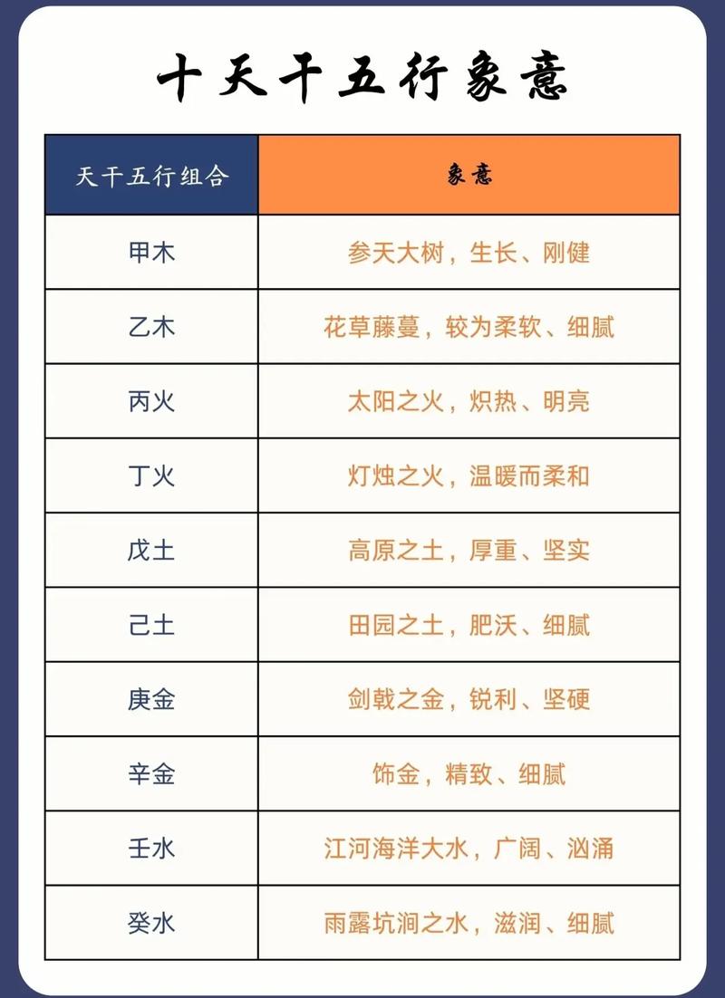 什么是定义纯正命理学模型的八字模型定理？