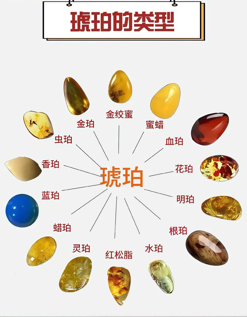 琥珀命名有何含义？它蕴含哪些寓意和象征？