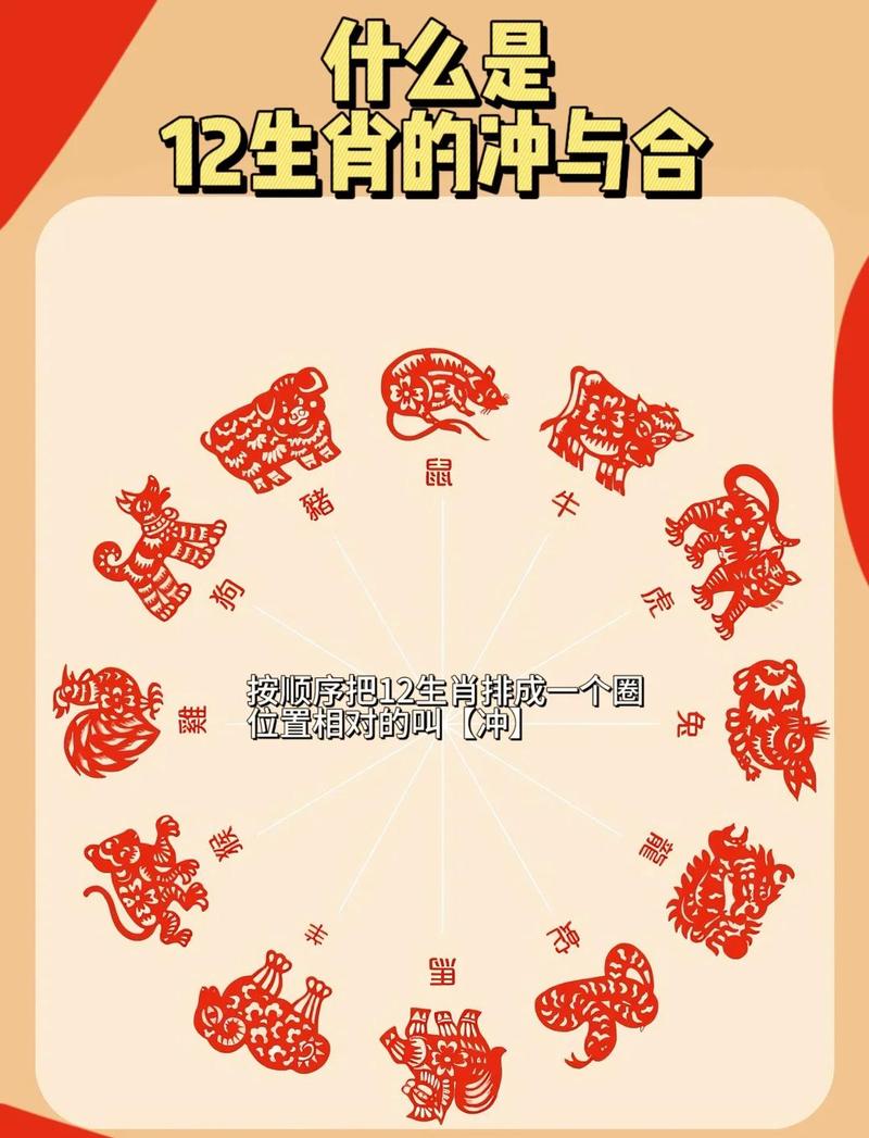 生肖在风水学中有什么具体的风水影响和说法呢？