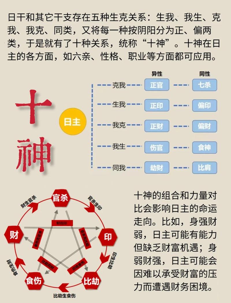 比劫逢十神大运如何判断吉凶？
