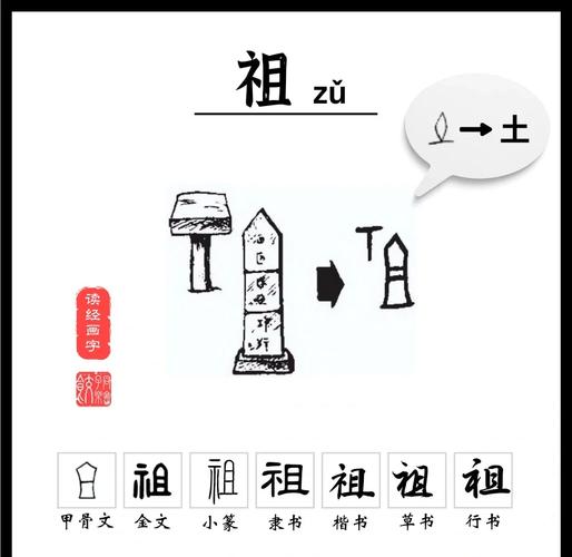 用祖字为男孩取名，有何美好寓意和深刻含义呢？