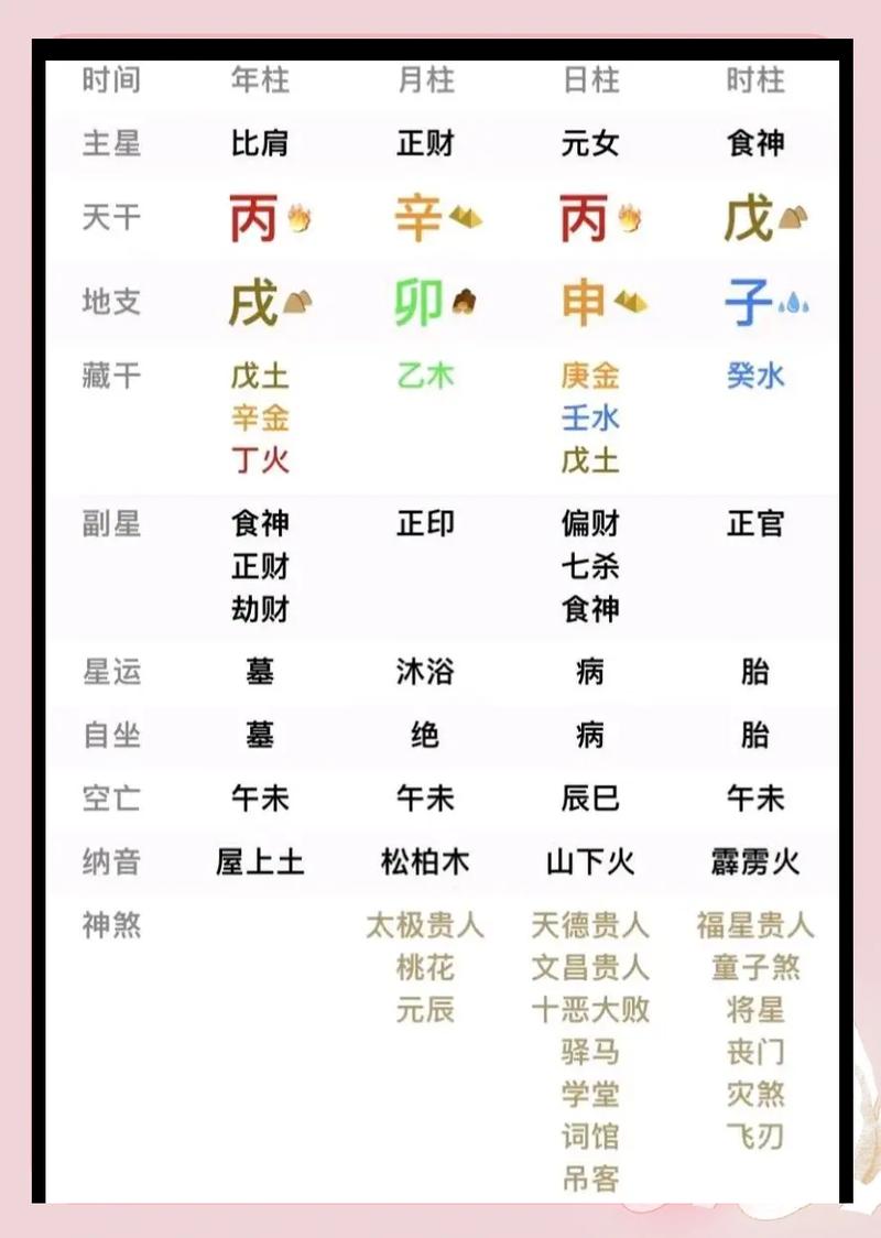 丙火命和什么命最配对婚姻？天上火命和什么命最配？