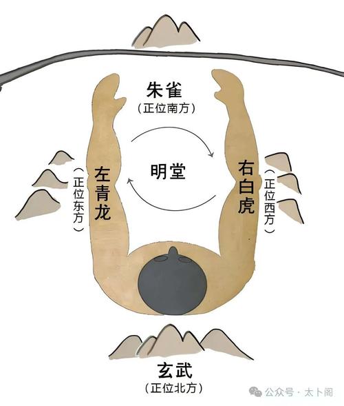 风水学中龙头上能否居住人呢？