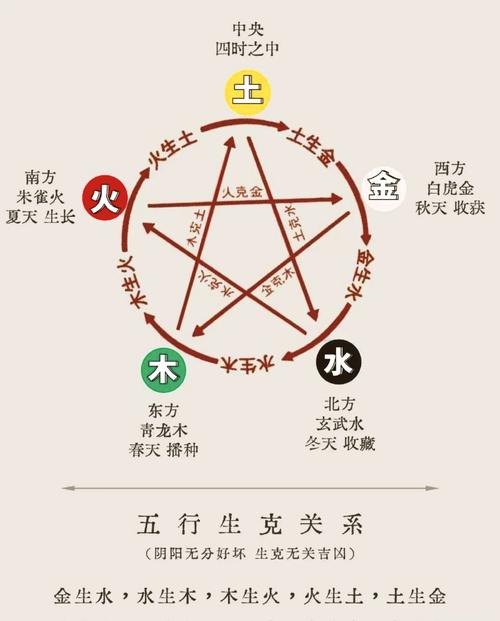 2026年1月30日开市，这天是否为五行相生、风水吉利的开市良辰？