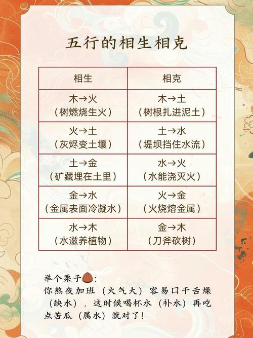 火命和土命有何不同？它们之间是否相克？