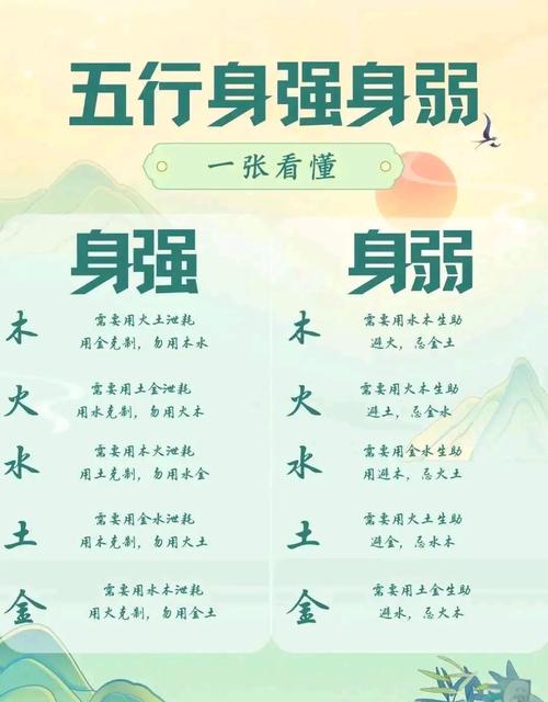 什么样的八字命局特点能反映出一个人身体特别健康？