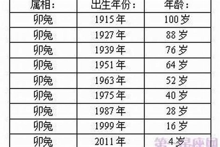 为什么适合生兔宝宝的父母属相是这些？