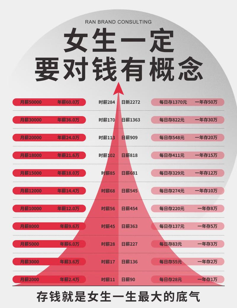 女人命运是否注定要花男人钱，命不好有哪些具体表现？