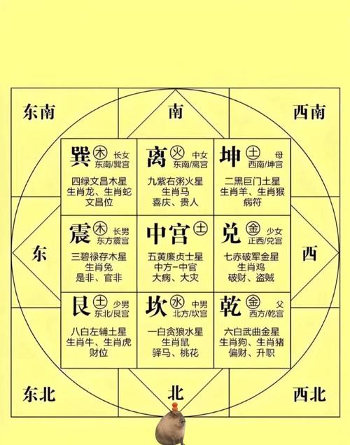 易经风水布局真的可信吗？