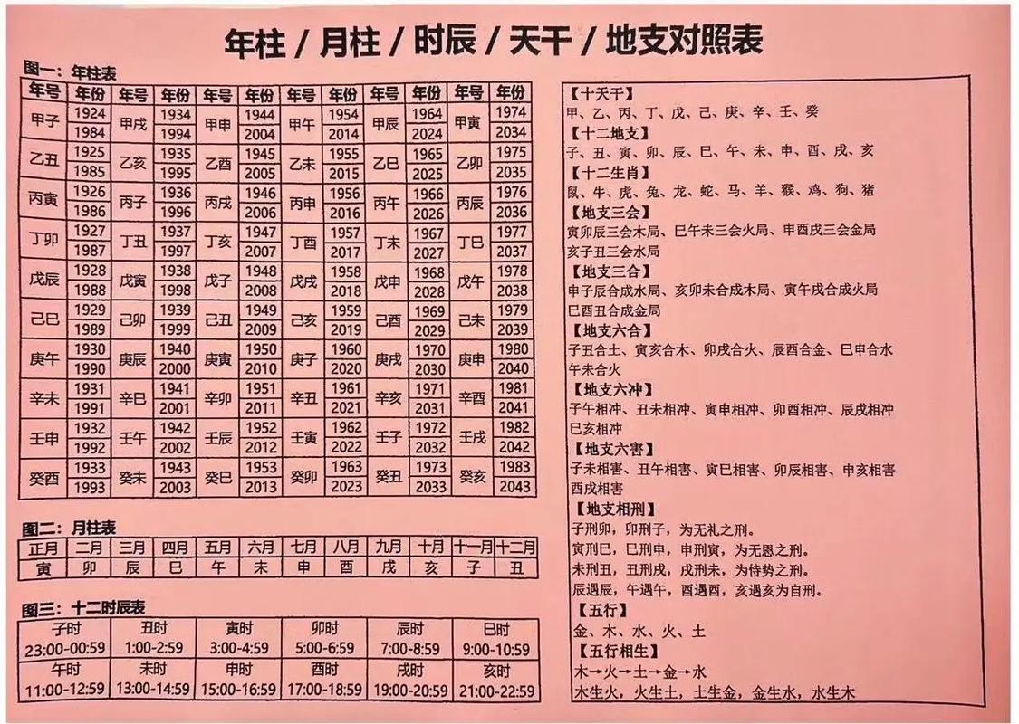 2012年命格究竟是什么？