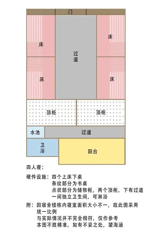 寝室摆放与风水之间到底有什么关联呢？