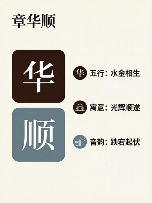 章姓女宝宝名字如何结合风水和五行特点进行独特起名？