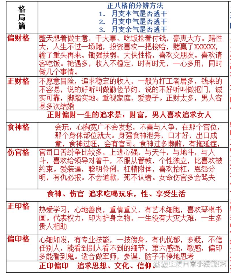 女性命格中，弱格正财格的特点有哪些表现？