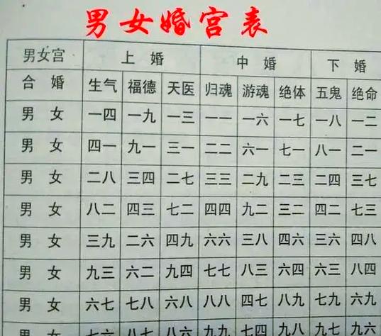 伤官女命八字中婚姻特点有哪些，如何改善婚姻状况？
