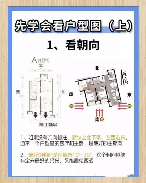如何免费获取并查堪户型风水分析？