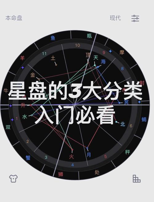 八字命盘中将星如何解读和运用？
