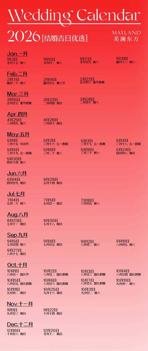 2026年5月6日这天作为合同签订日是否符合吉日选择？