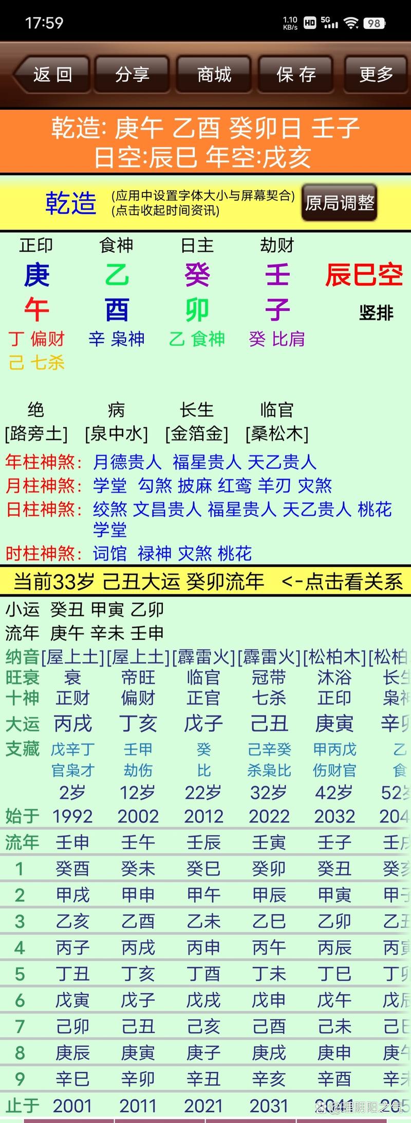 乾隆女命八字究竟有何独特之处，能流传至今仍备受关注？