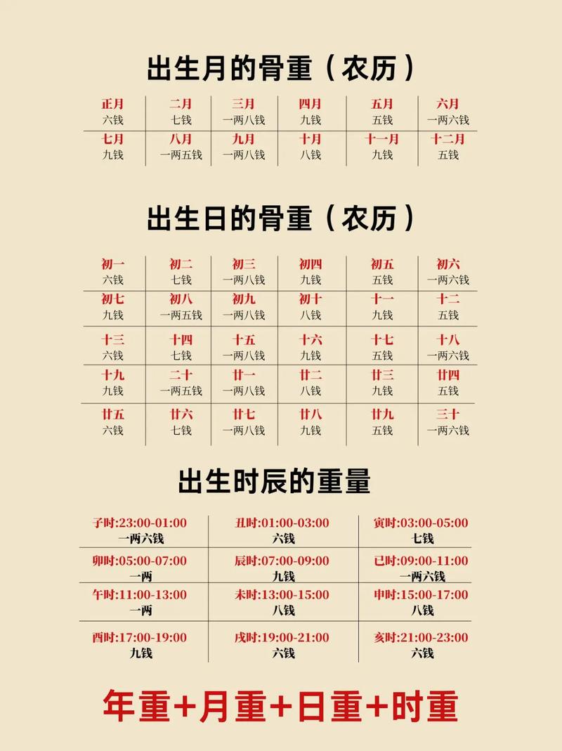 如何计算命格的斤两？