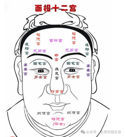 看风水的人是不是也会研究面相呢？