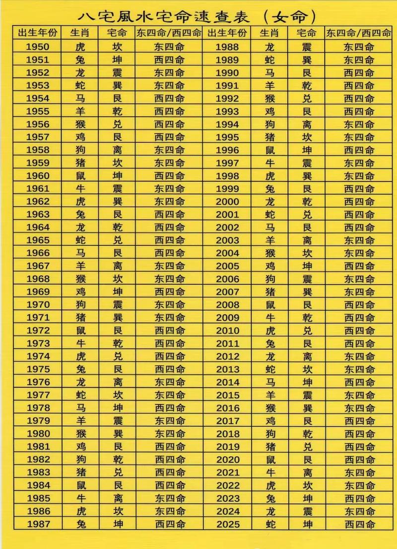 1953年是什么命八字，能详细解释一下吗？