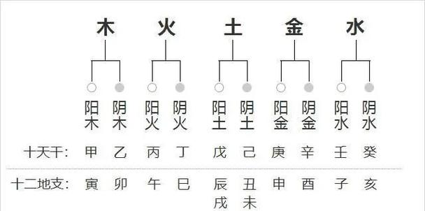 戊寅戊午甲寅命，甲木与戊土相配如何？