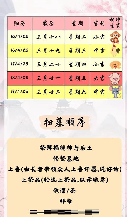 2026年5月5日这一天迁坟，是否符合传统吉日？