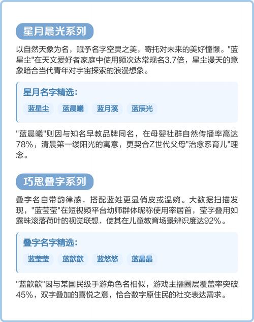 蓝姓宝宝取名，有没有既新颖又寓意美好的女宝宝名字推荐呢？
