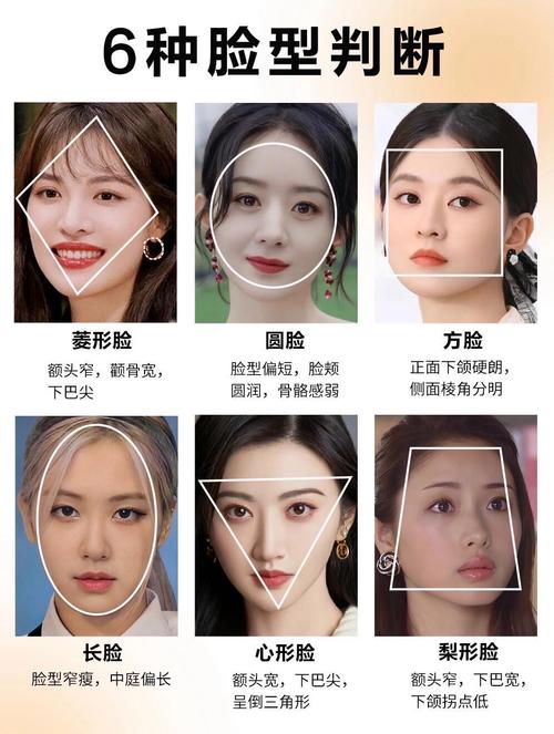什么样的脸型嫩决定命运，哪种脸型的人命运蕞好？