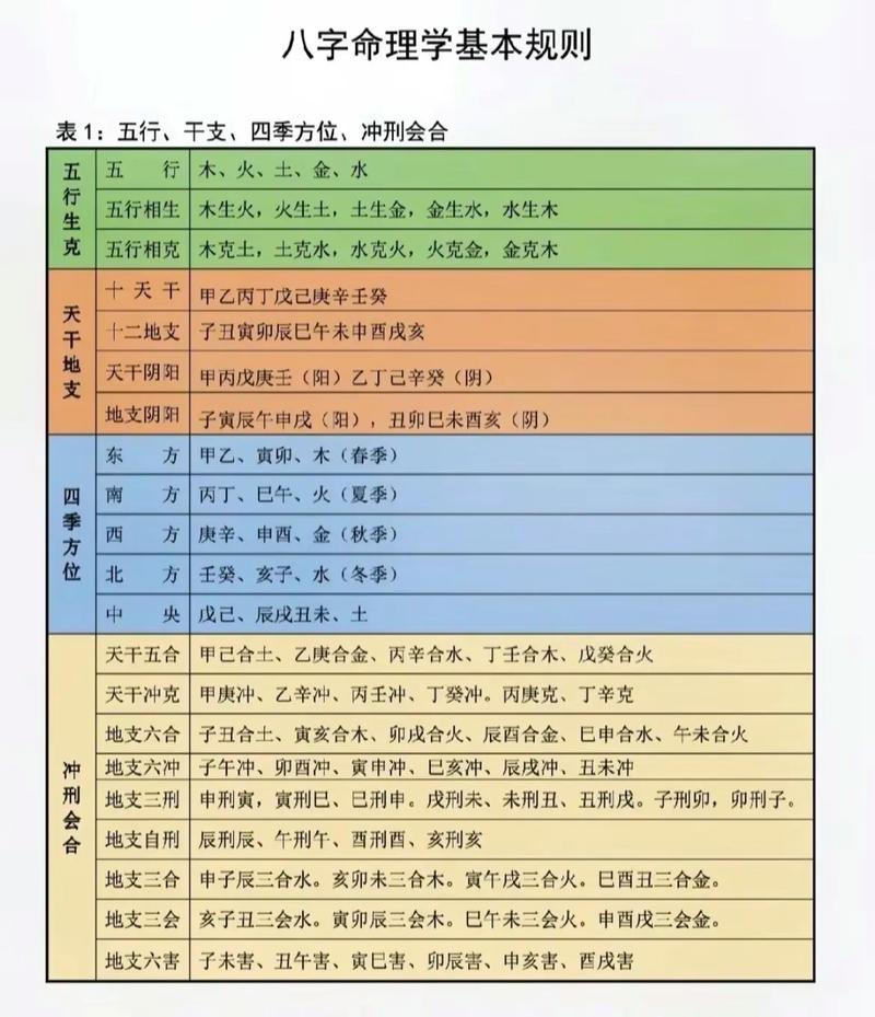 命理学基础属于哪个学科？什么是基础学科？