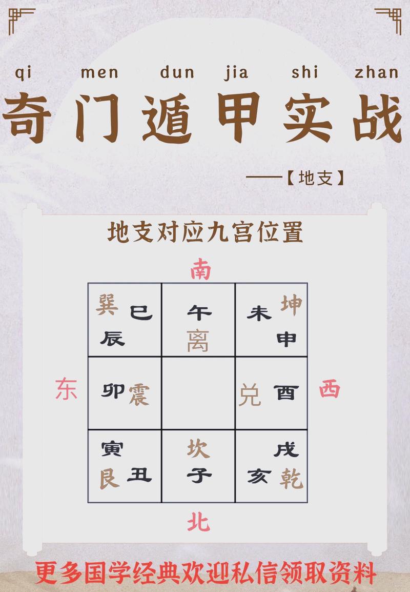 奇门遁甲在风水学中占有什么地位？其风水理论可信度高吗？