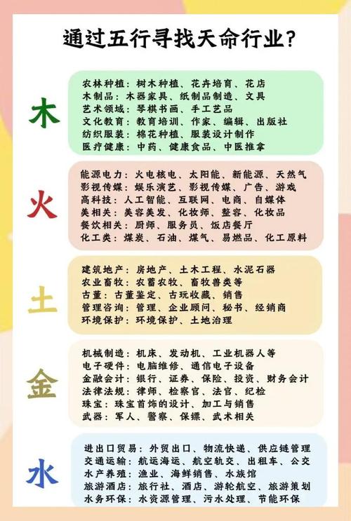 金命之人最适合从事哪些行业或职业？
