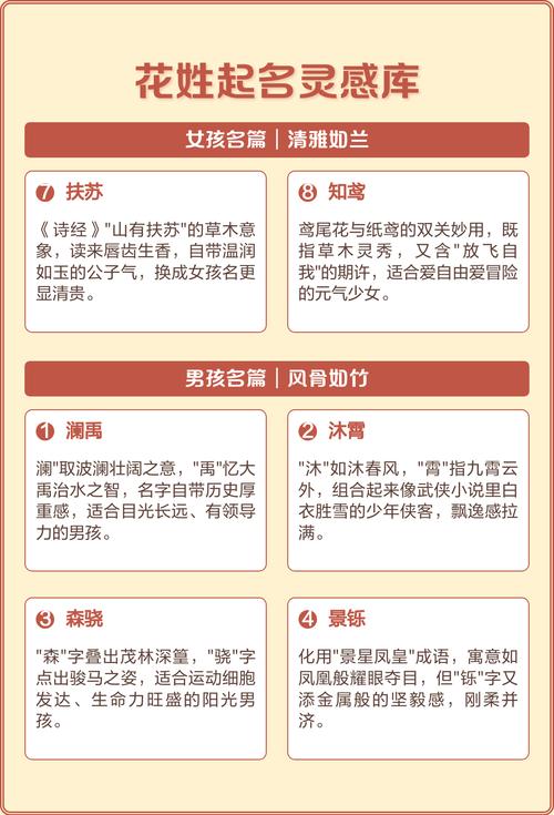 花姓男宝宝起名时如何结合风水和五行元素，赋予其灵气之名？