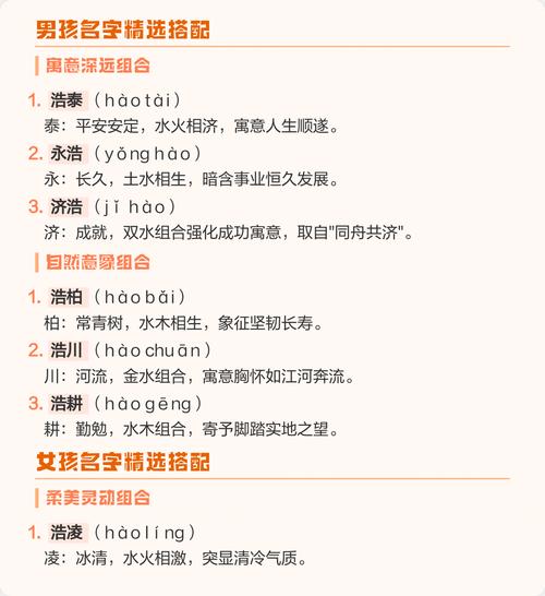 浩字五行属什么女孩取名用浩字寓意美好，有没有什么好建议？