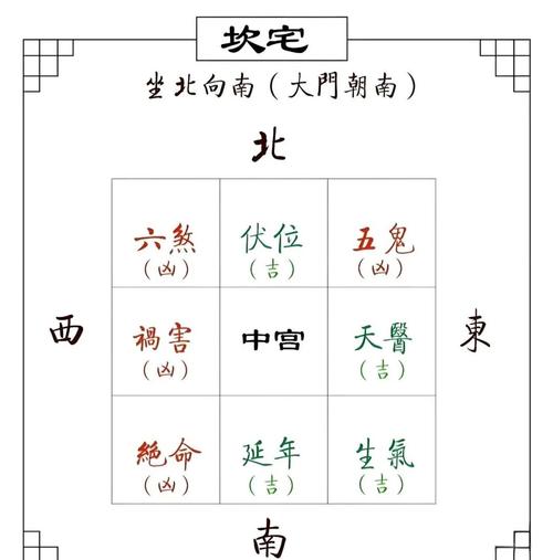 八宅风水入户门定向是依据什么方向？