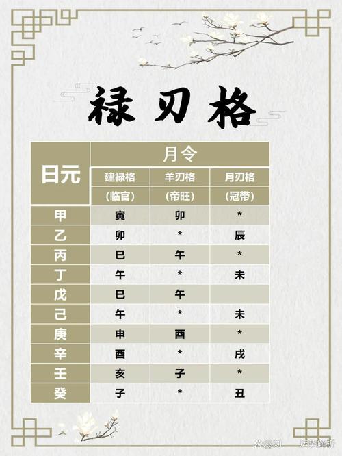 特殊八字命局是什么意思？