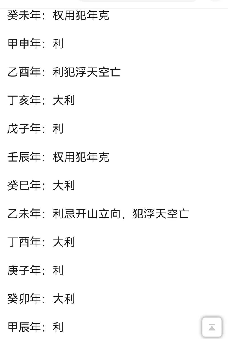 癸卯命葬癸山丁向，选择什么吉日蕞为吉利？